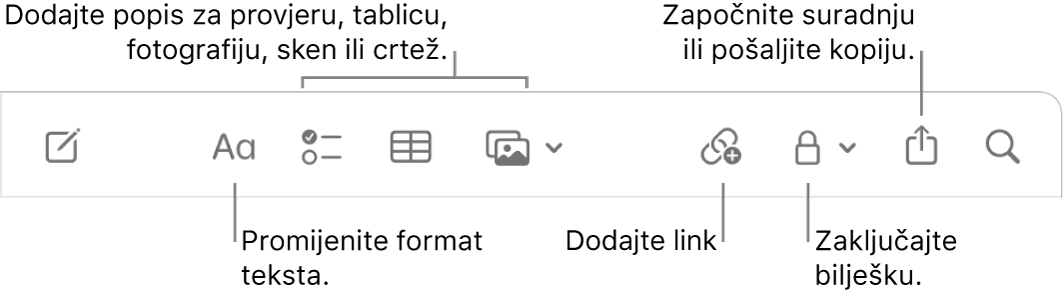 Alatna traka Bilješke s oblačićima na alate za format teksta, popis za provjeru, tablicu, link, fotografije/medije, zaključavanje, dijeljenje i slanje primjerka.