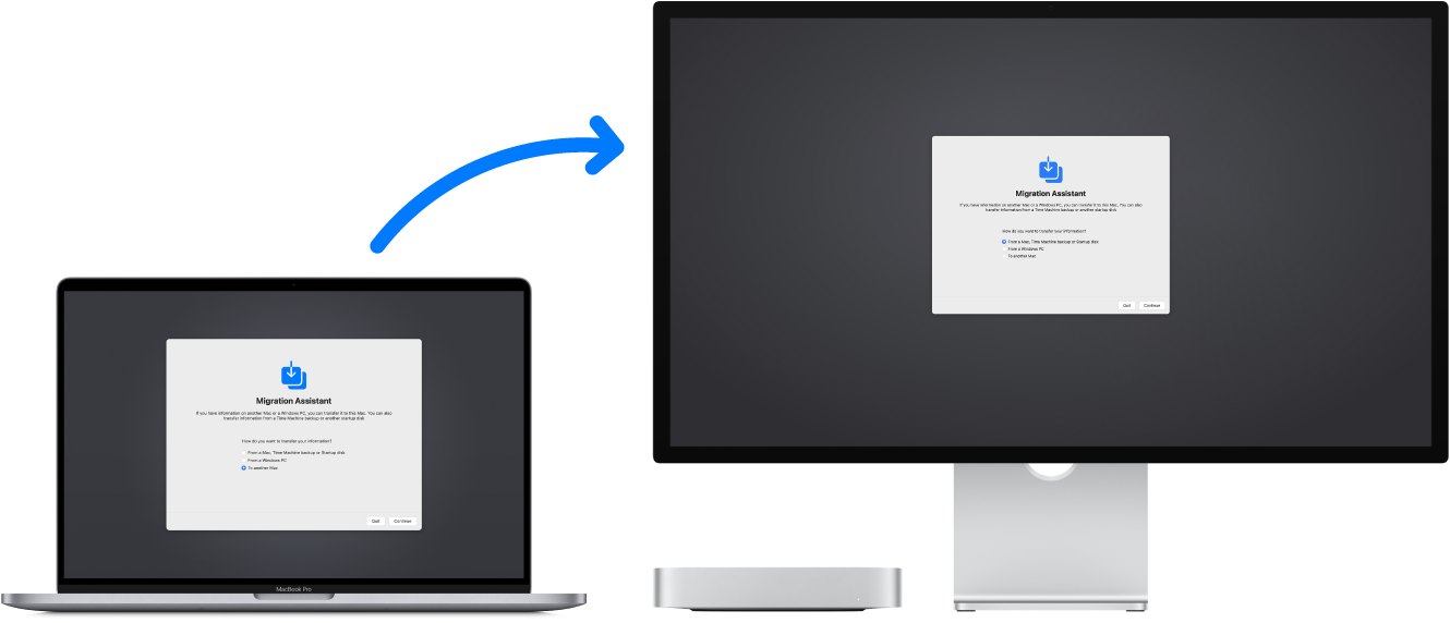 Un MacBook Pro și un Mac mini afișând fiecare ecranul Asistent de migrare. O săgeată de la MacBook Pro la Mac mini indică transferul de date de la un computer la celălalt.