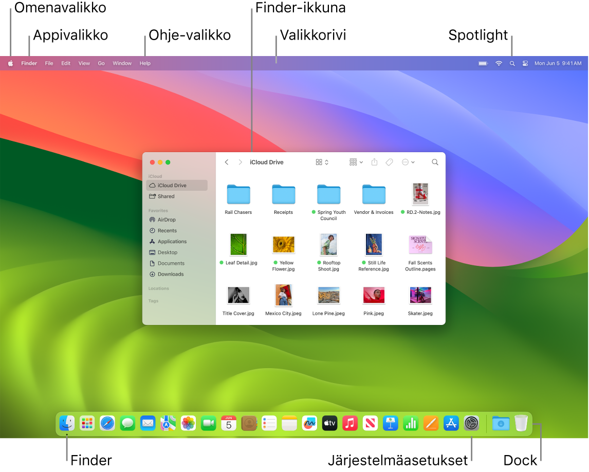 Macin näyttö, jossa näkyy Omenavalikko, Appivalikko, Ohje-valikko, Finder-ikkuna, valikkorivi, Spotlight-kuvake, Finder-kuvake, Järjestelmäasetukset-kuvake ja Dock.