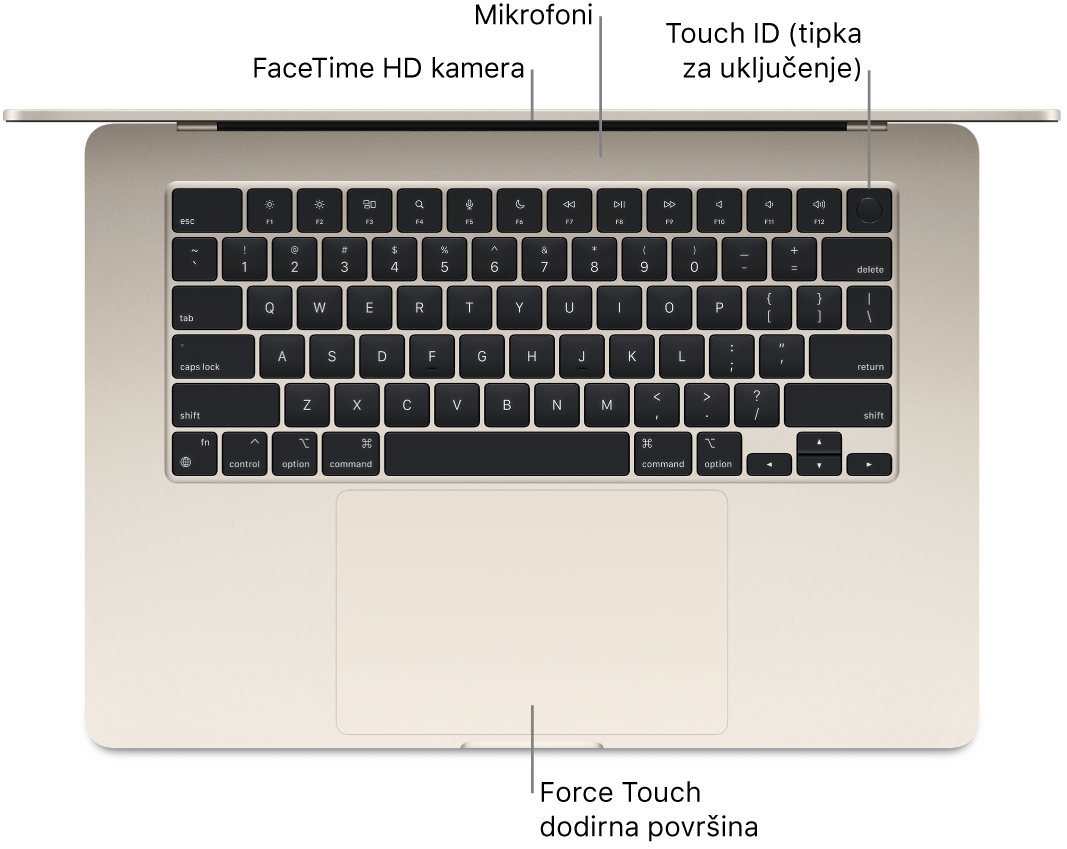 Otvoreni MacBook Air, prikazan odozgo, s oblačićima za FaceTime HD kameru, mikrofone, Touch ID (tipka za uključivanje) i Force Touch dodirnu površinu.