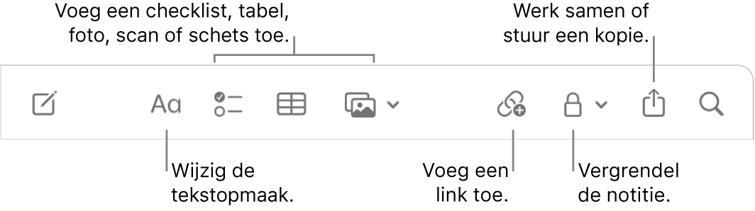 De knoppenbalk in Notities met bijschriften voor de knoppen voor tekstopmaak, checklists, tabellen, links, foto's/media, vergrendelen, delen en versturen van een kopie.