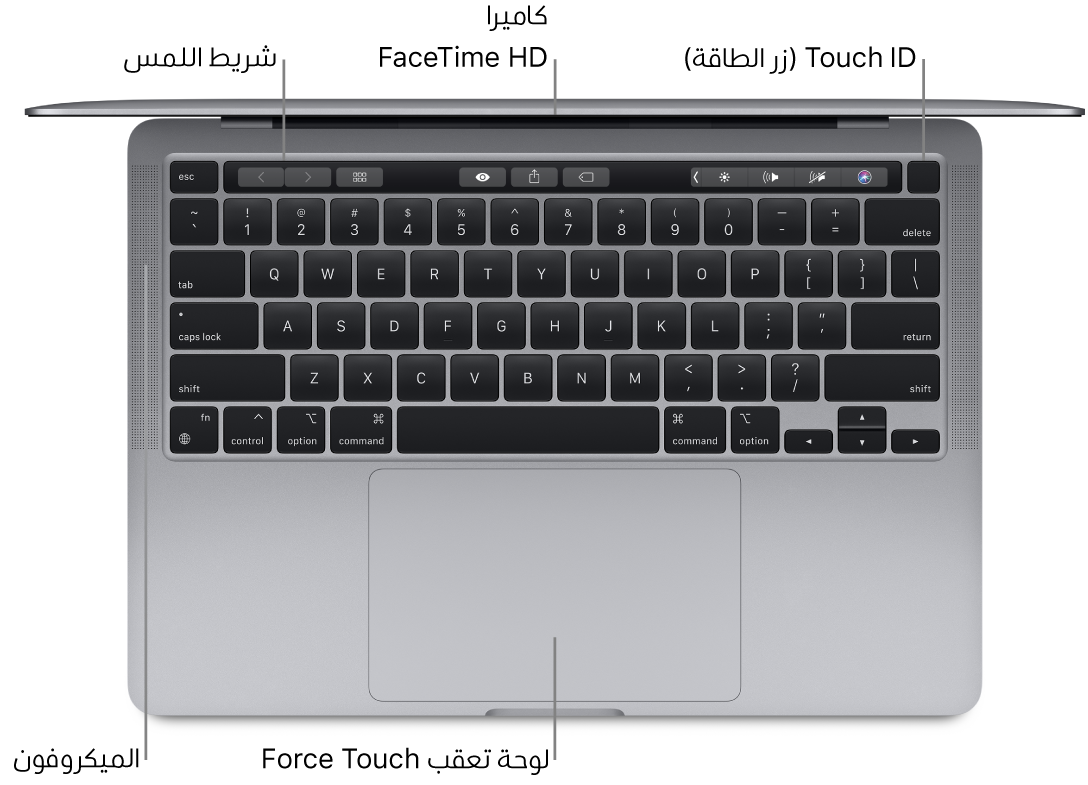 منظر علوي لجهاز MacBook Pro مقاس ١٣ بوصة مفتوح، مع وسائل شرح لشريط اللمس وكاميرا FaceTime HD وبصمة الإصبع (زر الطاقة) والميكروفونات ولوحة تعقب الضغط القوي.