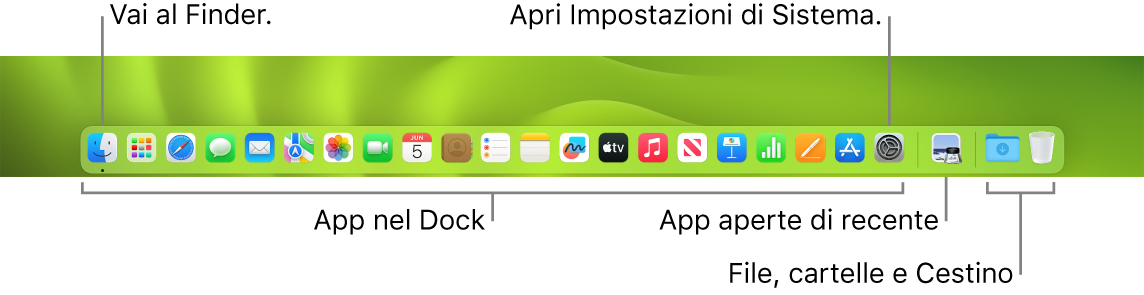 Il Dock con il Finder, Impostazioni di Sistema e il divisore del Dock che separa le app da file e cartelle.