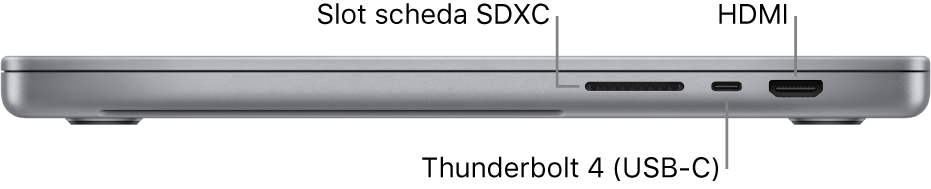 Vista laterale, da destra, di un MacBook Pro da 16 pollici con didascalie indicanti lo slot per la scheda SDXC, la porta Thunderbolt 4 (USB-C) e la porta HDMI.