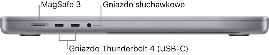 16-calowy MacBook Pro widziany z lewej strony. Objaśnienia wskazują gniazdo MagSafe 3, dwa gniazda Thunderbolt 4 (USB‑C) oraz gniazdo słuchawkowe.