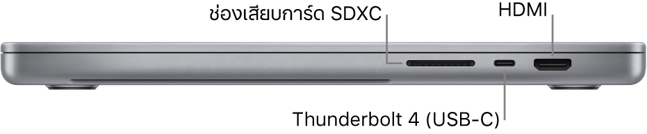 ภาพด้านขวาของ MacBook Pro รุ่น 16 นิ้ว ซึ่งมีตัวชี้บรรยายไปยังช่องเสียบการ์ด SDXC, พอร์ต Thunderbolt 4 (USB-C) และพอร์ต HDMI