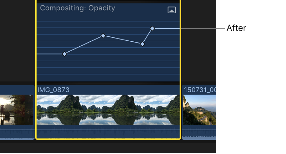 A keyframe curve in the Video Animation editor after adjustment, with all keyframes adjusted by the same amount