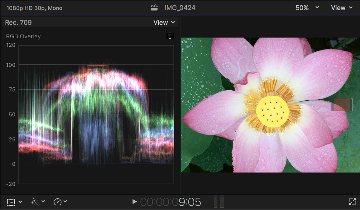 La supervisión de ondas de superposición RGB mostrada a la izquierda del visor