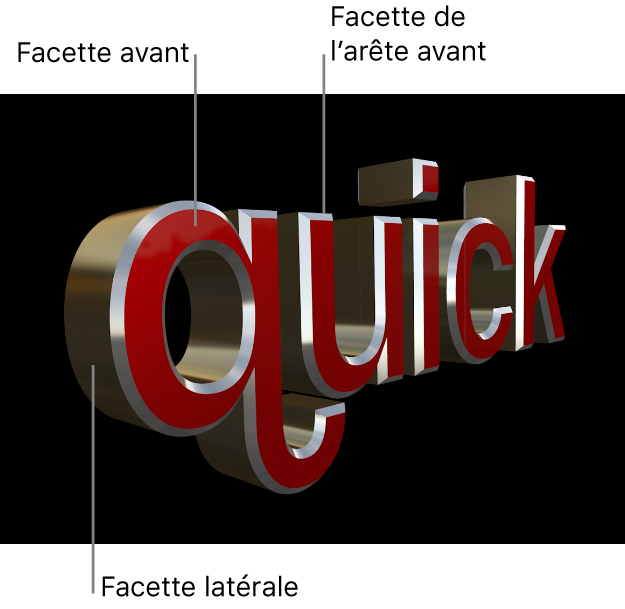 Visualiseur affichant la facette avant, la facette de bord avant et la facette latérale d’un titre 3D