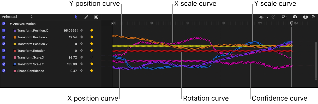 Keyframe-Editor mit Keyframes, die mittels Tracking-Analyse erstellt wurden, und der Zuverlässigkeitskurve