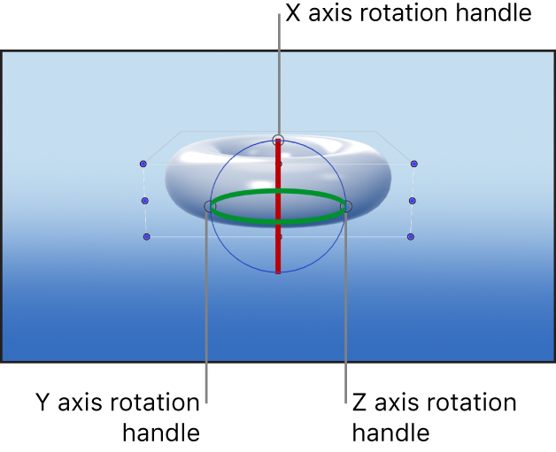 Canvas mit Rotationsaktivpunkten der Steuerelemente für die 3D-Transformation