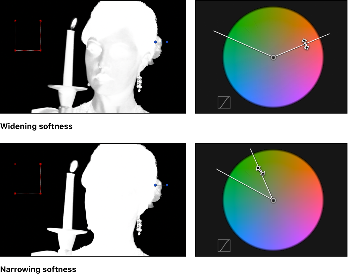 Effect of widening and narrowing softness, compared