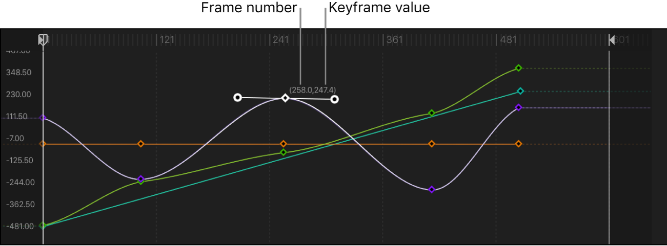 Editor de fotogramas clave y modificación de un fotograma clave