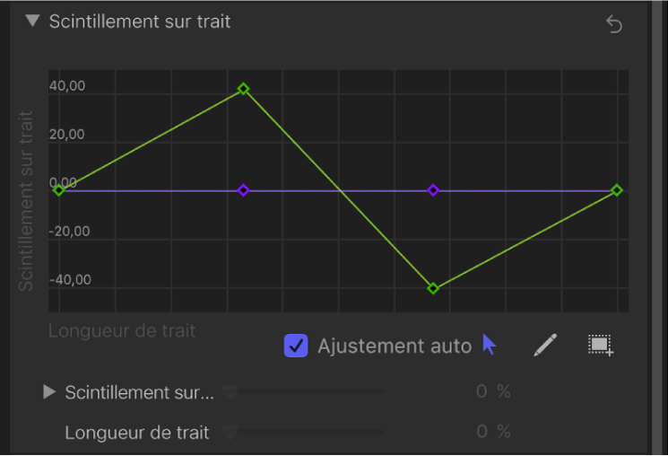 Fenêtre Trait affichant l’éditeur de mini-courbes Scintillement sur trait où une ligne verte représente la longueur du trait