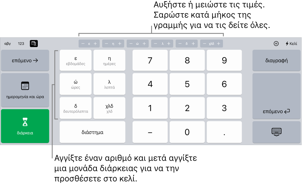 Το πληκτρολόγιο διάρκειας με κουμπιά στο πάνω μέρος στο κέντρο που αντιστοιχούν σε μονάδες χρόνου (εβδομάδες, ημέρες και ώρες) που μπορείτε να αυξομειώσετε για να αλλάξετε την τιμή στο κελί. Υπάρχουν πλήκτρα στα αριστερά για τις μονάδες εβδομάδων, ημερών, ωρών, λεπτών, δευτερολέπτων και χιλιοστών δευτερολέπτου. Τα πλήκτρα αριθμών βρίσκονται στο κέντρο του πληκτρολογίου.