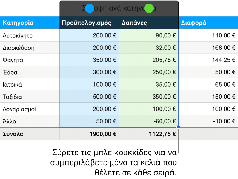 Κελιά πίνακα με τους δείκτες χειρισμού επιλογής σειράς.