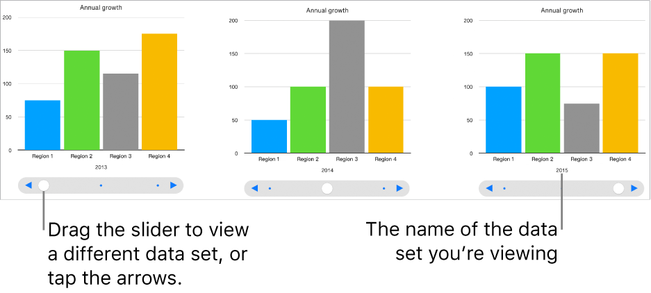 An interactive chart, which displays different data sets as you drag the slider.