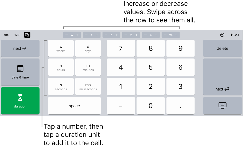 The duration keyboard with buttons at the centre top that show units of time (weeks, days and hours) which you can increment to change the value in the cell. There are keys on the left for weeks, days, hours, minutes, seconds and milliseconds. Number keys are in the centre of the keyboard.