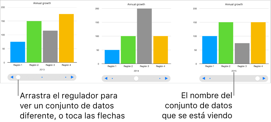 Gráfica interactiva en la que se muestran diferentes conjuntos de datos a medida que se arrastra el regulador.