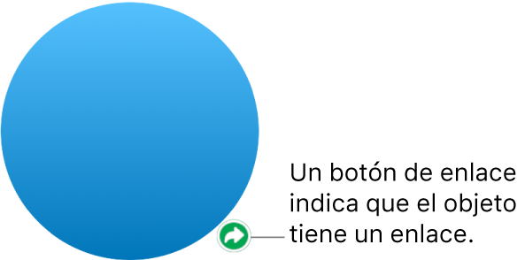 Un botón de enlace en una figura.