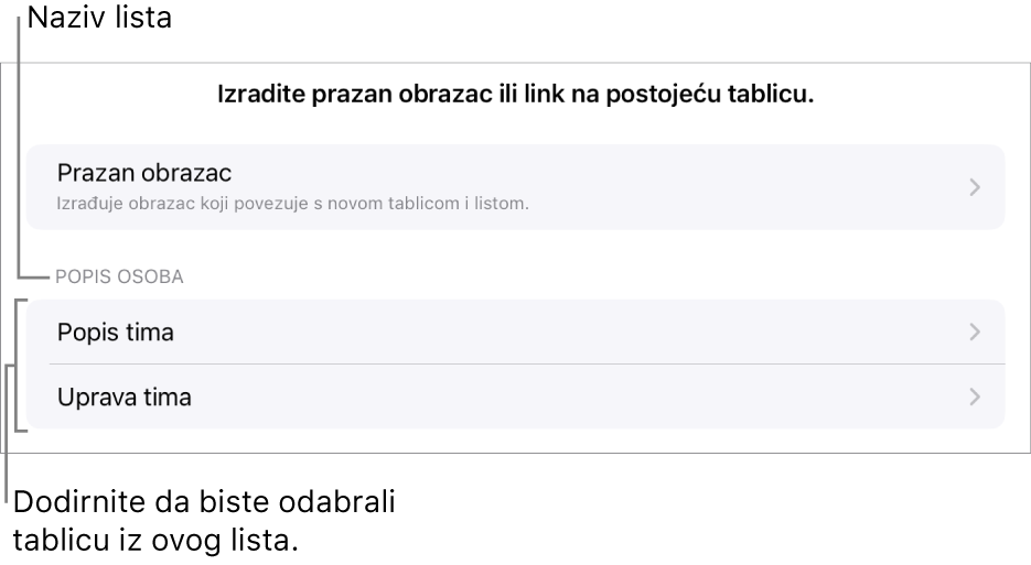 Popis tablica koje su u istom tabličnom dokumentu s opcijom za izradu praznog obrasca pri vrhu.