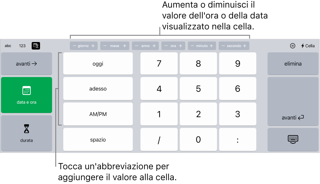 Tastiera data e ora. Pulsanti nella parte superiore che mostrano unità di tempo (mese, giorno, anno e ora) che puoi aumentare per modificare il valore della cella. A sinistra sono disponibili i tasti per passare dalla tastiera data e ora a quella di durata e viceversa, mentre al centro della tastiera sono presenti tasti numerici.