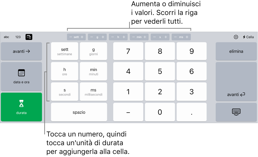 Tastiera durata con pulsanti nella parte superiore centrale che mostrano unità di tempo (settimane, giorni e ore) che puoi aumentare per modificare il valore della cella. A sinistra sono disponibili tasti per settimane, giorni, ore, minuti, secondi e millisecondi. I tasti numerici si trovano al centro della tastiera.