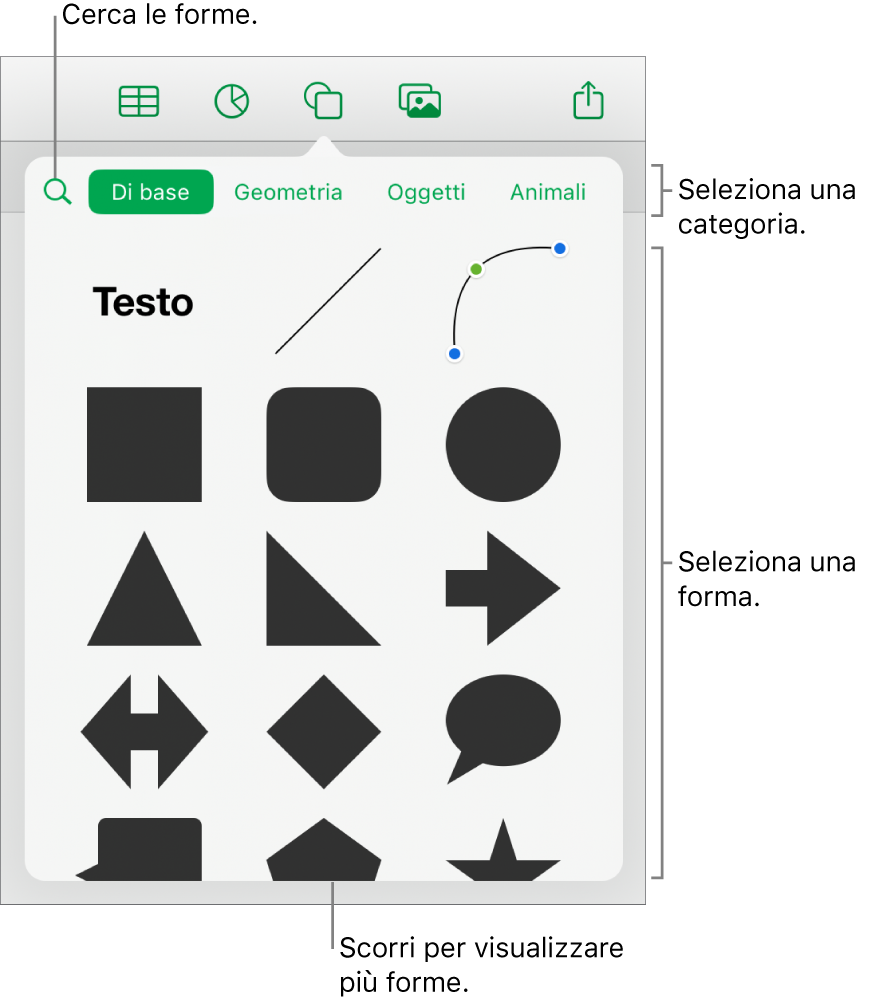 La libreria forme, con le categorie nella parte superiore e le forme visualizzate sotto. Puoi usare il campo di ricerca nella parte superiore per trovare forme e scorrere per visualizzarne di più.