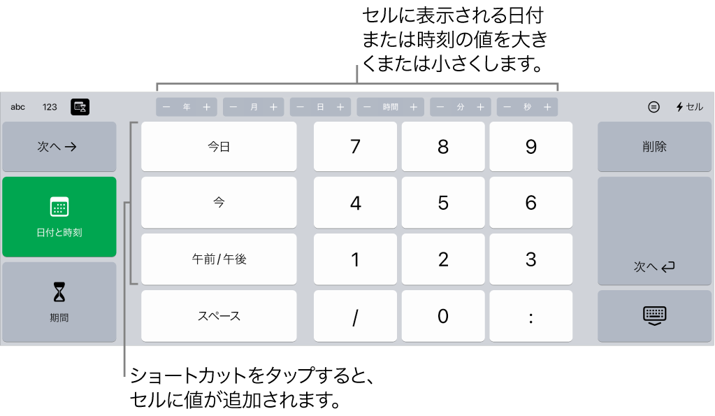 日付と時刻のキーボード。上部のボタンには時間単位（「月」、「日」、「年」、および「時間」）が表示され、これらのボタンでセルに表示される値を増減させて変更できます。キーボードの左側には日付、時刻、および期間を切り替えるキーがあり、中央には数字のキーがあります。