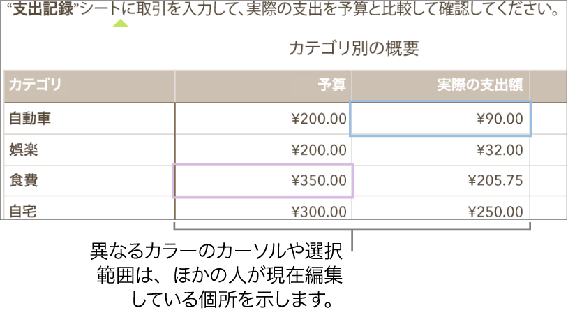 異なるカラーのカーソルまたは選択されたテキストは、ほかの人が編集中であることを示します。