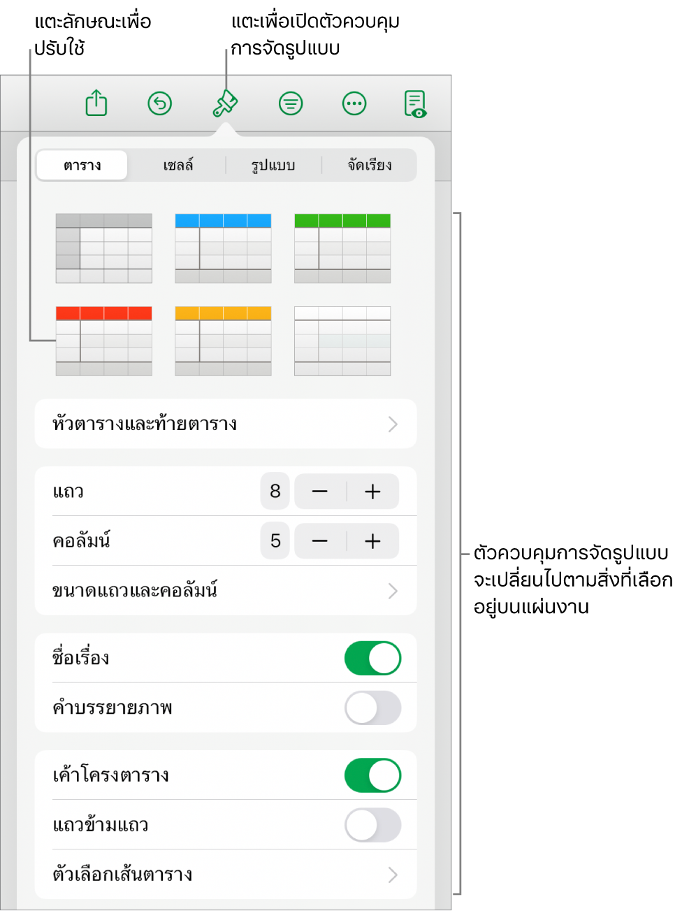 แถบตารางของเมนูรูปแบบ