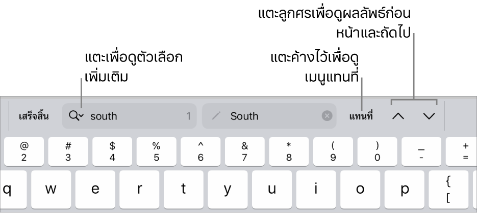 ตัวควบคุมค้นหาและแทนที่ด้านบนแป้นพิมพ์พร้อมคำอธิบายของปุ่มตัวเลือกค้นหา แทนที่ ขึ้น และลง