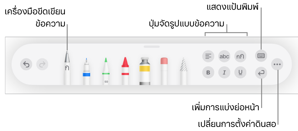 แถบเครื่องมือการเขียนและการวาดที่มีเครื่องมือขีดเขียนข้อความอยู่ทางด้านซ้าย ด้านขวาคือปุ่มสำหรับจัดรูปแบบข้อความ แสดงแป้นพิมพ์ เพิ่มการแบ่งย่อหน้า และเปิดเมนูอื่นๆ