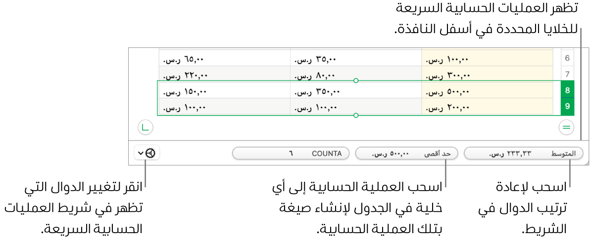 اسحب لإعادة ترتيب الدوال، أو اسحب عملية حسابية إلى خلية جدول لإضافتها، أو انقر على قائمة تغيير الدوال لتغيير الدوال التي يتم إظهارها.