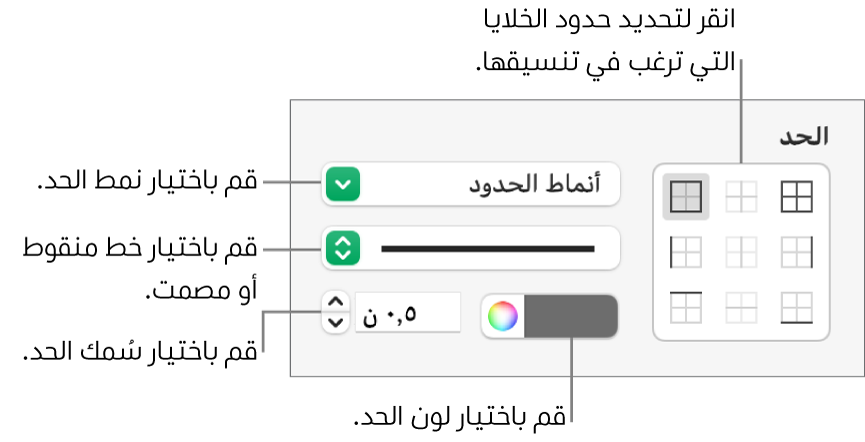 عناصر التحكم الخاصة بتطبيق أنماط حدود الخلايا.