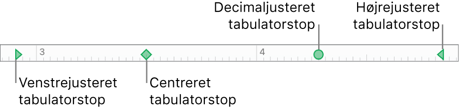 Linealen med mærker til venstre og højre afsnitsmargener og tabulatorer til venstrejustering, centrering, decimaljustering og højrejustering.