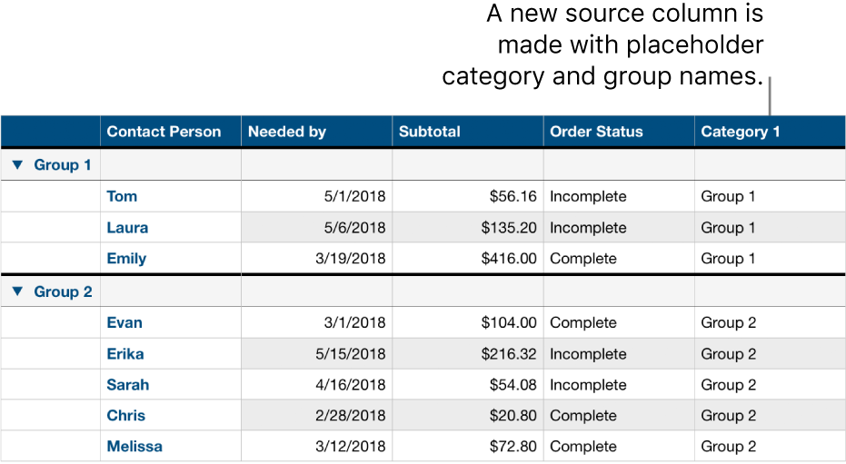 A categorized table with placeholder names for the category and groups.