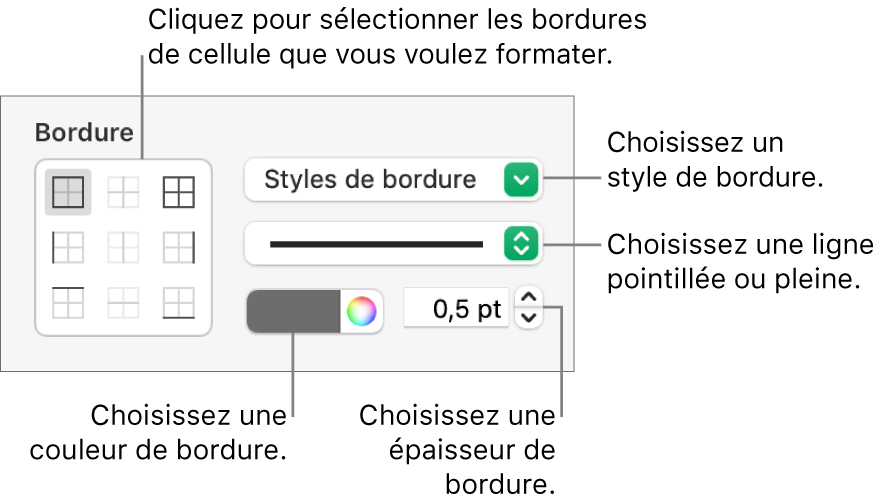 Commandes relatives au style de bordures de cellule.