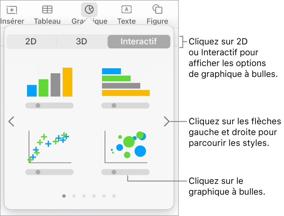 Menu Graphique affichant des graphiques interactifs, notamment plusieurs graphiques à bulles.