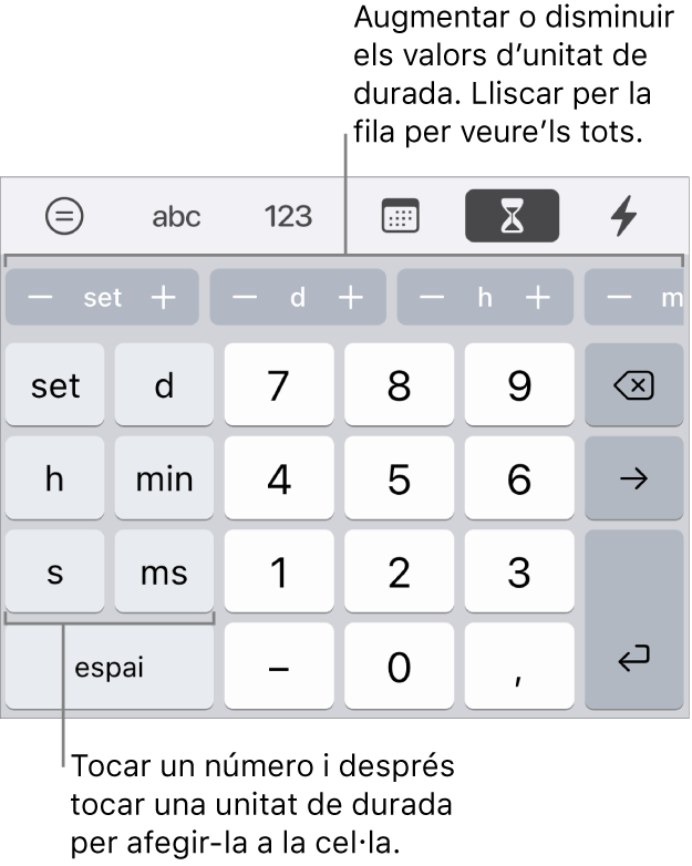 El teclat de durada, amb tecles de l’esquerra per a setmanes, dies, hores, minuts, segons i mil·lisegons. Al centre hi ha les tecles numèriques. Una fila de botons a la part superior mostra les unitats de temps (setmanes, dies i hores), que pots incrementar per canviar el valor d’una cel·la.