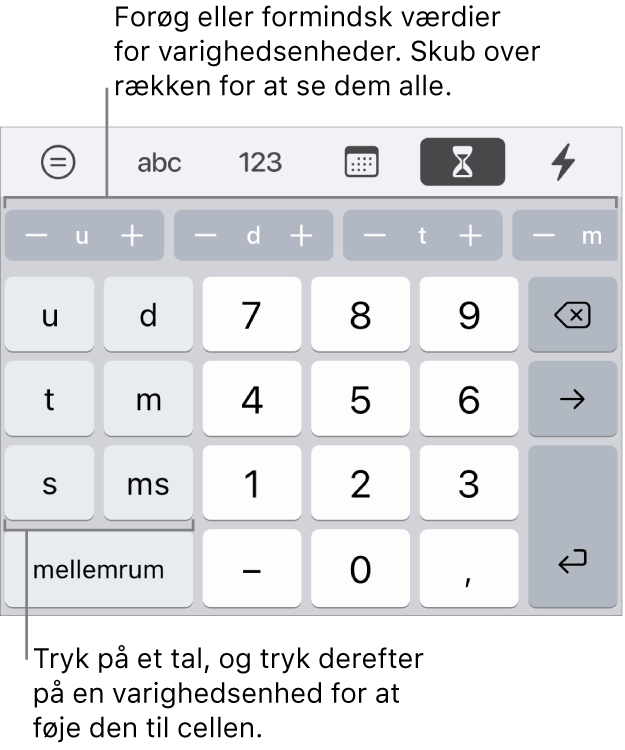 Varighedstastaturet med taster til venstre for uger, dage, timer, minutter, sekunder og millisekunder. I midten ses taltaster. En række knapper øverst viser tidsenheder (uger, dage og timer), som du kan bruge til øge eller mindske værdien i cellen.