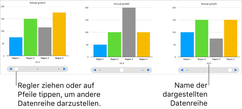 Interaktives Diagramm, das beim Ziehen des Reglers andere Datensätze anzeigt.