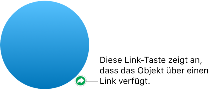 Linktaste auf einer Form