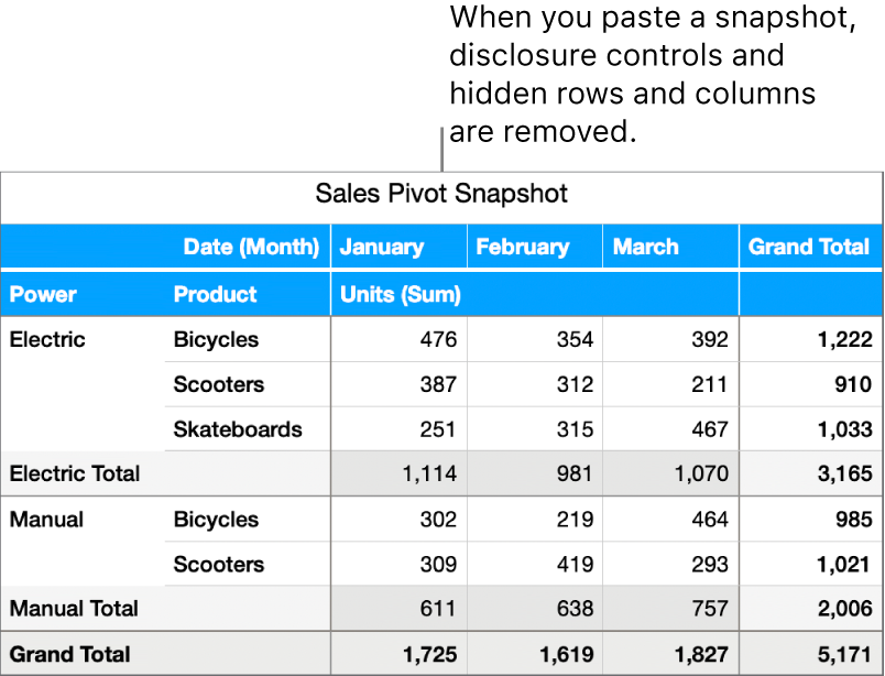 A pivot table snapshot.