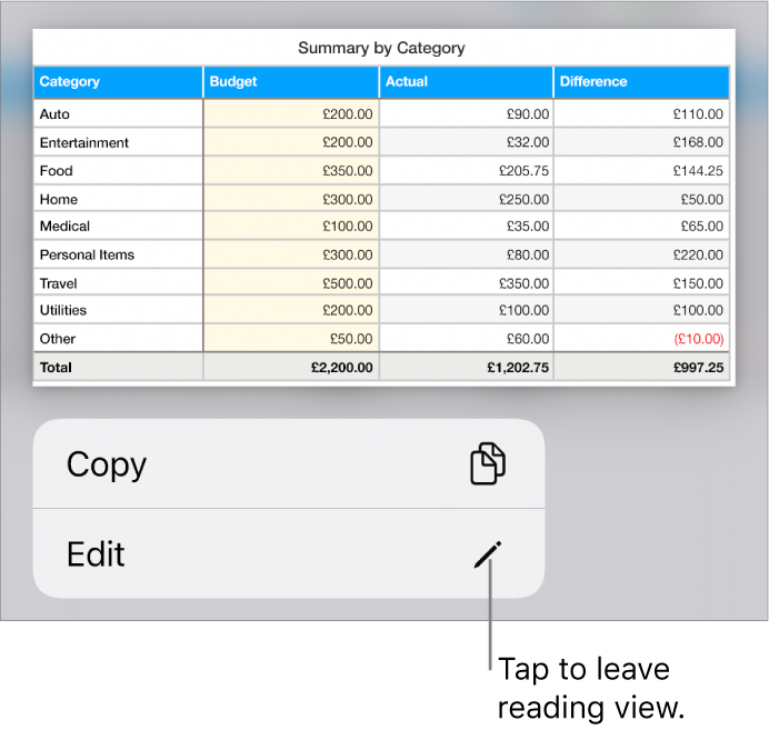 A table is selected, and below it is a menu with Copy and Edit buttons.