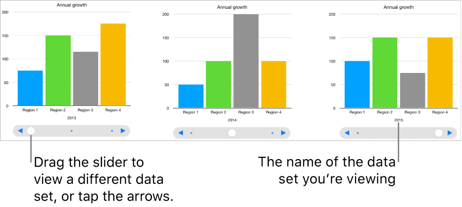 An interactive chart, which displays different data sets as you drag the slider.