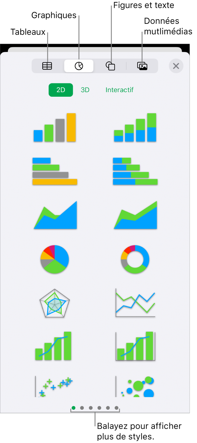 Commandes pour l’ajout d’un objet, avec des boutons en haut permettant de sélectionner des tableaux, des graphiques, des figures (notamment des lignes et zones de texte) et du contenu multimédia.