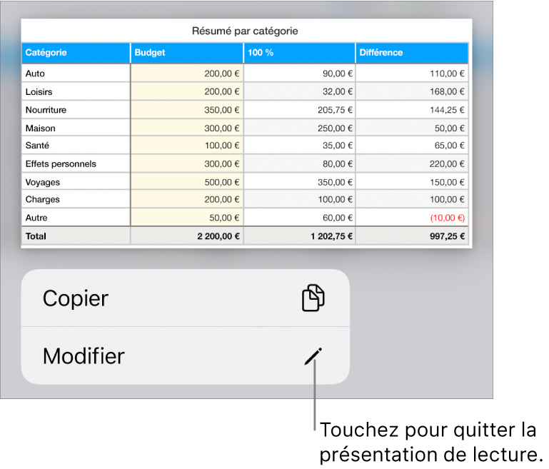 Un tableau est sélectionné. Au-dessus de celui-ci s’affiche un menu avec les bouton Copier et Modifier.