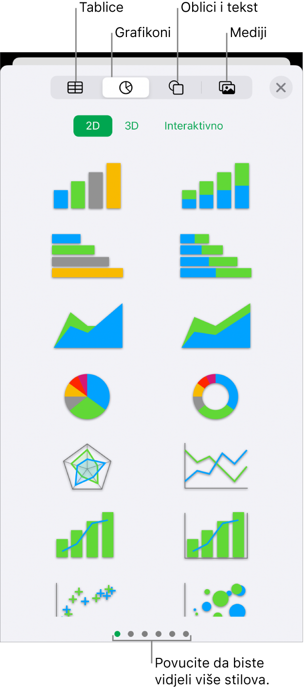 Kontrole za dodavanje objekta, s tipkama na vrhu za odabir tablica, grafikona, oblika (uključujući linije i tekstualne okvire) i medija.
