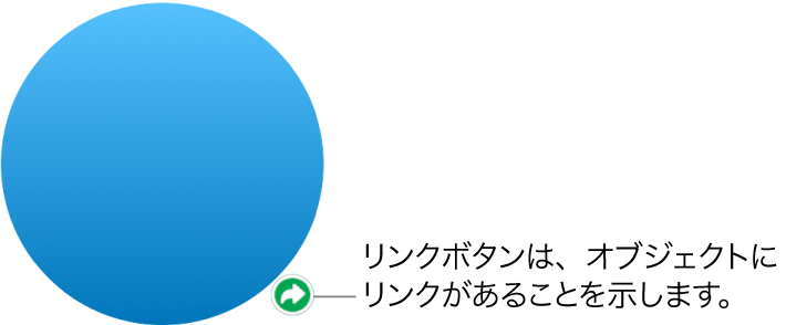 図形に表示されているリンクボタン。